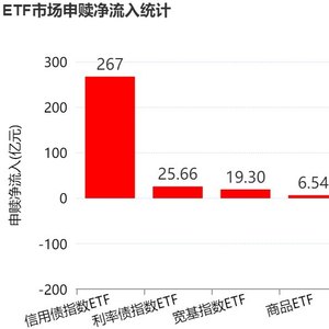 调整就是机会节前股指小幅回落,但资金借道ETF大幅加仓这个板块