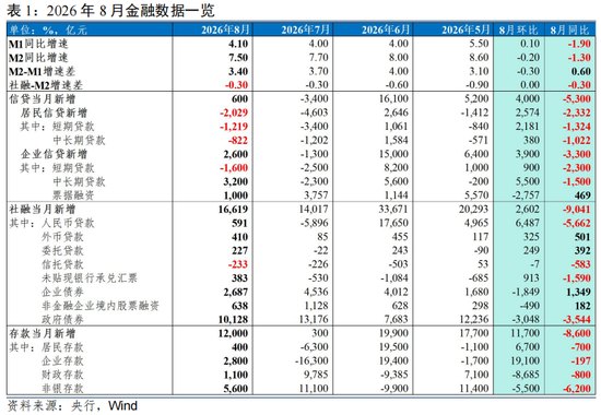 温彬:8月融资结构继续优化,更加适配新质生产力